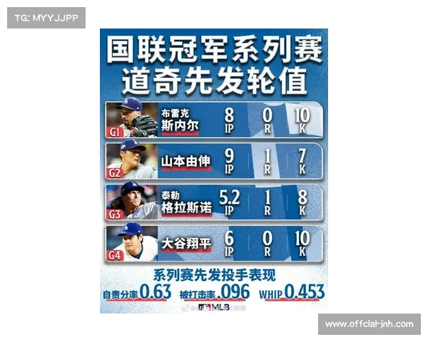 道奇队年度赞助收入预计突破2亿美元,创北美职业体育历史纪录 道奇队年度赞助收入预计突破2亿美元,创北美职业体育历史纪录